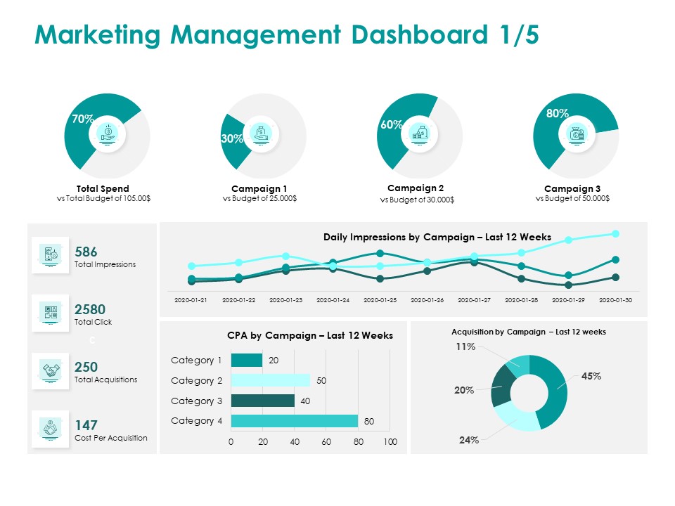 EMM Solution Marketing Management Dashboard Spend Ppt File Microsoft PDF