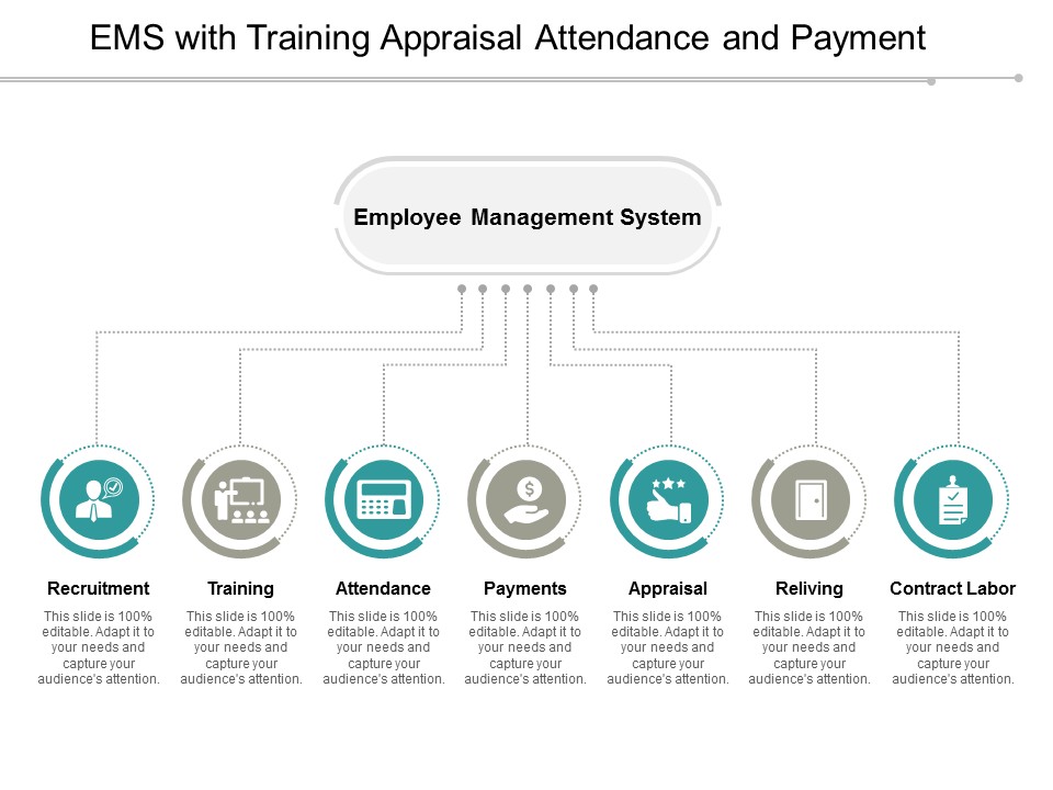 EMS With Training Appraisal Attendance And Payment Ppt PowerPoint Presentation File Brochure