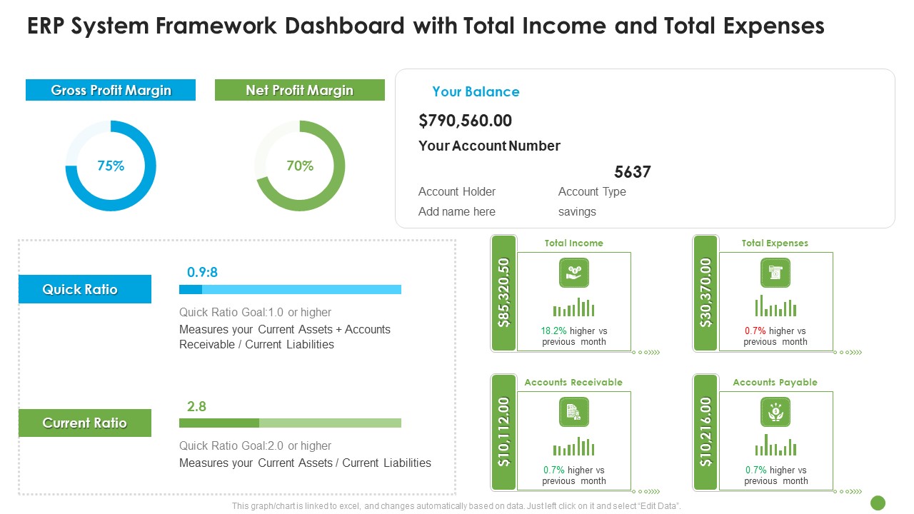 ERP System Framework Dashboard With Total Income And Total Expenses Ppt Portfolio Graphic Images PDF