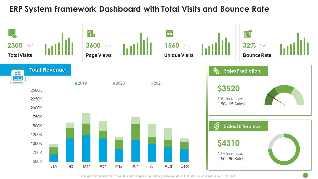 ERP System Framework Dashboard With Total Visits And Bounce Rate Ppt Outline Elements PDF