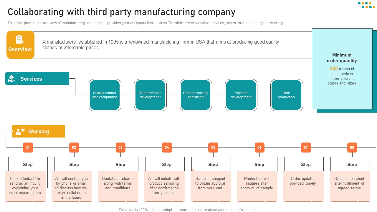 E Commerce Business Collaborating With Third Party Manufacturing Company Download PDF