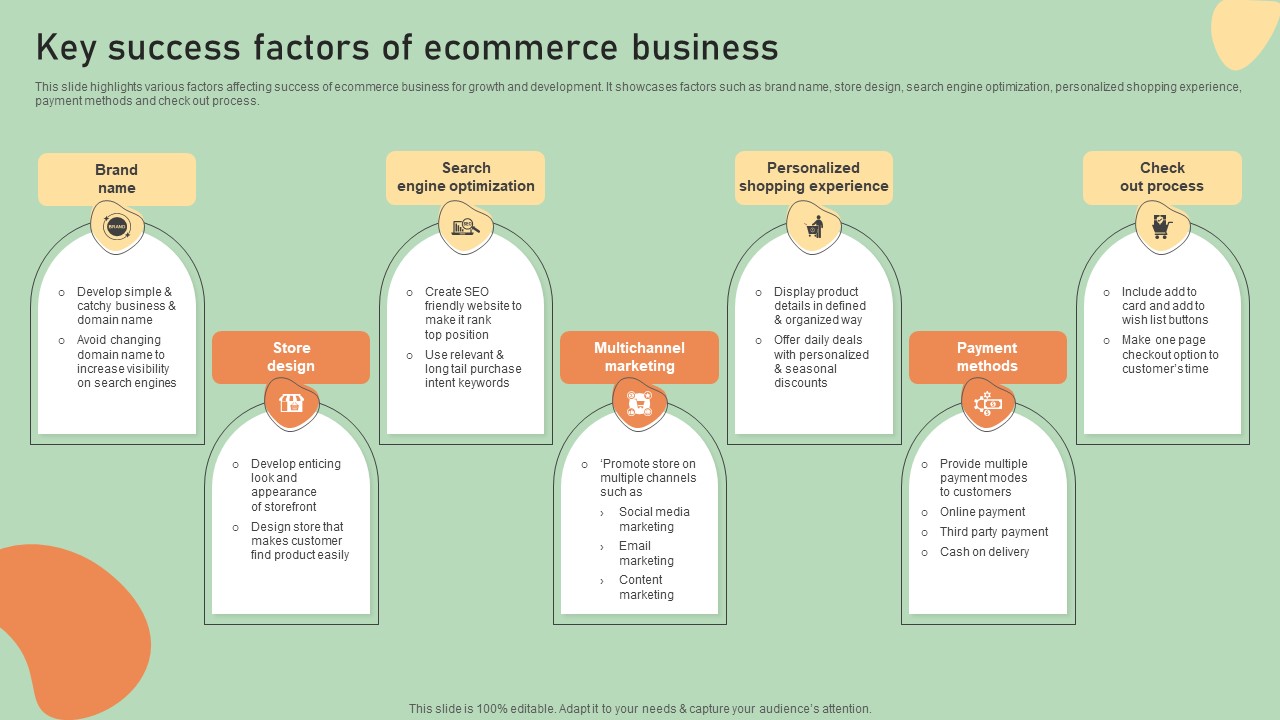 E Commerce Business Development Plan Key Success Factors Of Ecommerce Business Demonstration PDF