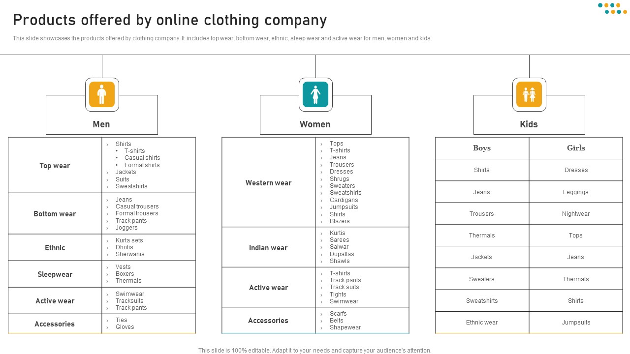 E Commerce Business Products Offered By Online Clothing Company Structure PDF