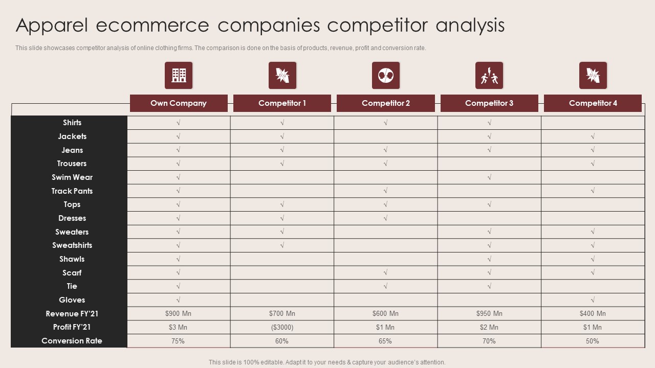 E Commerce Clothing Business Strategy Apparel Ecommerce Companies Competitor Analysis Pictures PDF