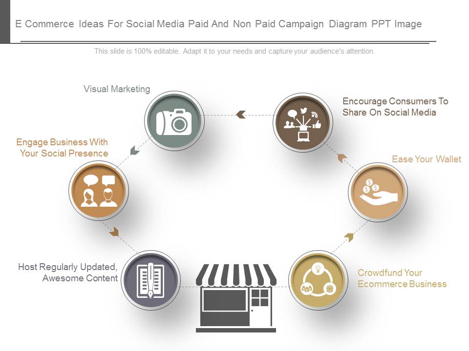 E Commerce Ideas For Social Media Paid And Non Paid Campaign Diagram Ppt Images