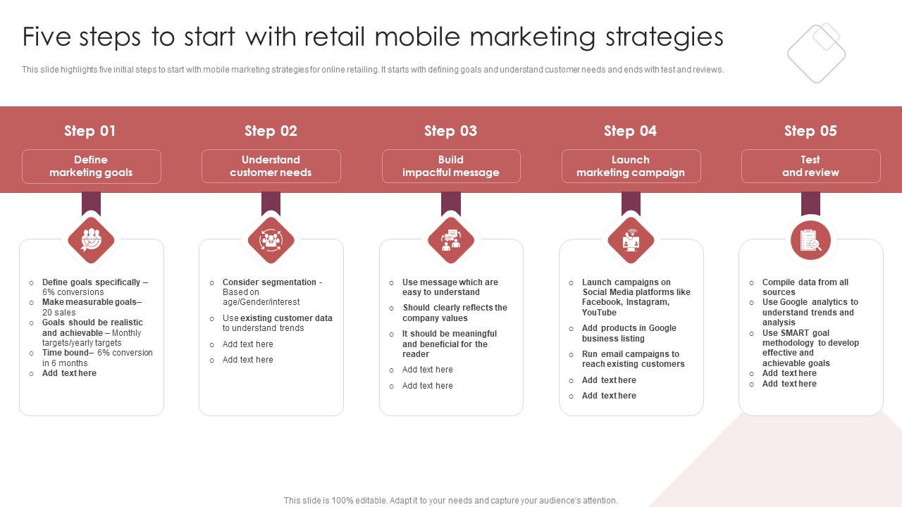 E Commerce Marketing Techniques To Boost Sales Five Steps To Start With Retail Mobile Marketing Strategies Themes PDF