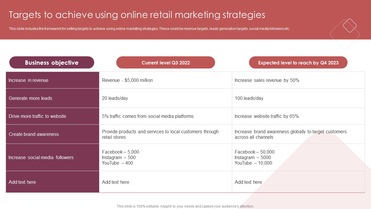 E Commerce Marketing Techniques To Boost Sales Targets To Achieve Using Online Retail Marketing Strategies Elements PDF