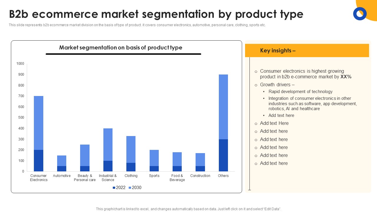 E Commerce Operations In B2b B2b Ecommerce Market Segmentation By Product Type Infographics PDF