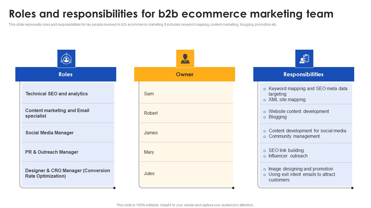 E Commerce Operations In B2b Roles And Responsibilities For B2b Ecommerce Marketing Team Clipart PDF