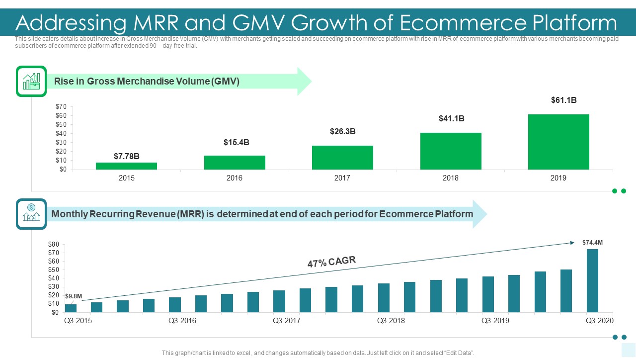 E Commerce Platform Investor Fundraising Elevator Addressing Mrr And Gmv Growth Of Ecommerce Platform Formats PDF