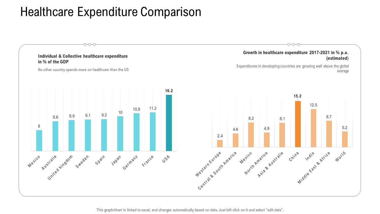 E Healthcare Management System Healthcare Expenditure Comparison Diagrams PDF