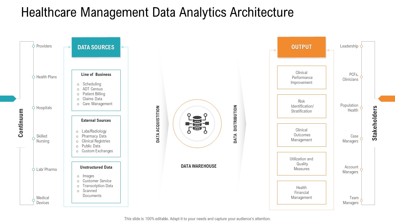 E Healthcare Management System Healthcare Management Data Analytics Architecture Portrait PDF