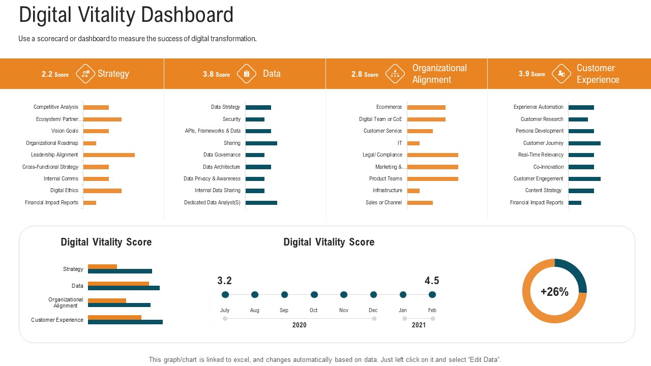E Healthcare Strategic Development And Approach Digital Vitality Dashboard Mockup PDF