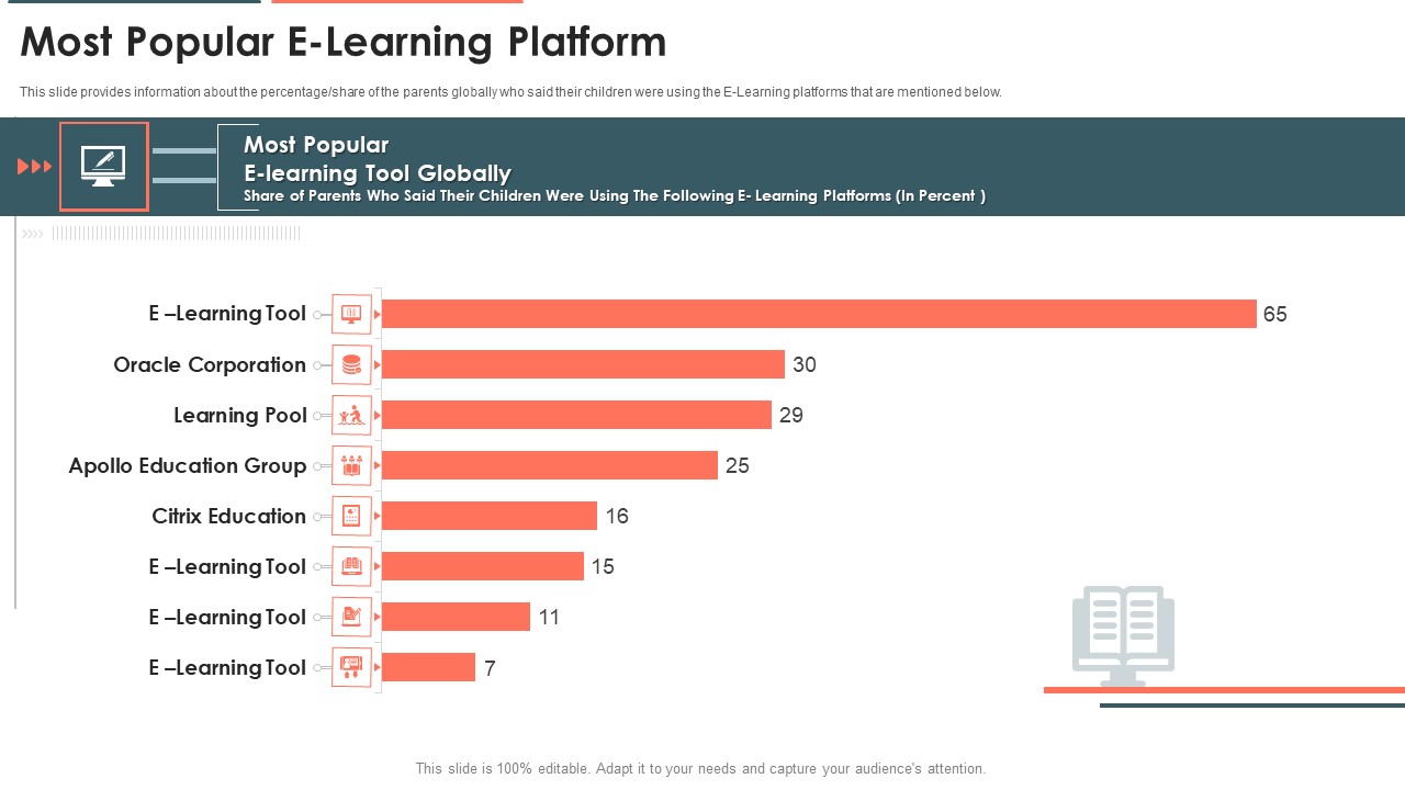 E Learning Platform Capital Investment Pitch Deck Most Popular E Learning Platform Professional PDF