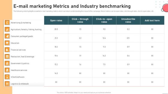 E Mail Marketing Metrics And Industry Benchmarking Guidelines PDF