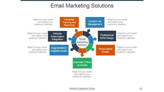 E Mail Marketing Ppt PowerPoint Presentation Complete Deck With Slides