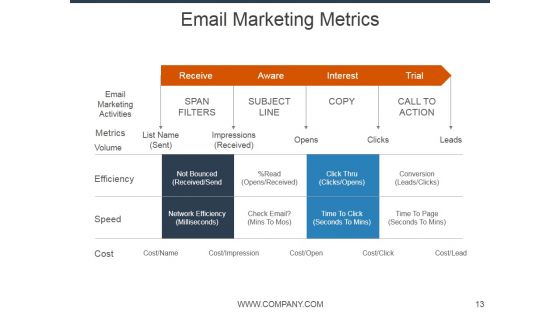 E Mail Marketing Ppt PowerPoint Presentation Complete Deck With Slides