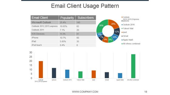 E Mail Marketing Ppt PowerPoint Presentation Complete Deck With Slides