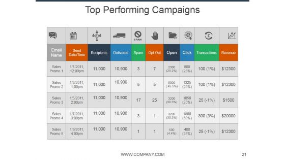 E Mail Marketing Ppt PowerPoint Presentation Complete Deck With Slides