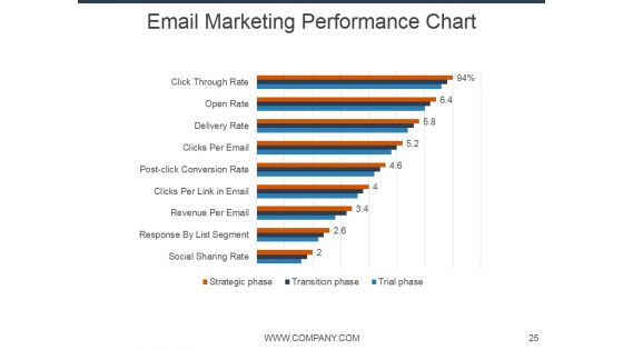 E Mail Marketing Ppt PowerPoint Presentation Complete Deck With Slides