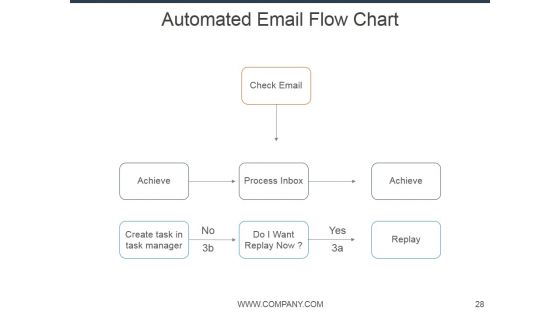 E Mail Marketing Ppt PowerPoint Presentation Complete Deck With Slides