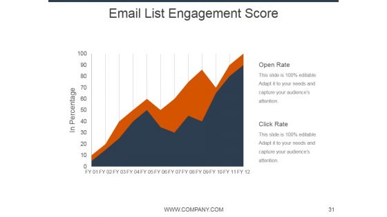 E Mail Marketing Ppt PowerPoint Presentation Complete Deck With Slides