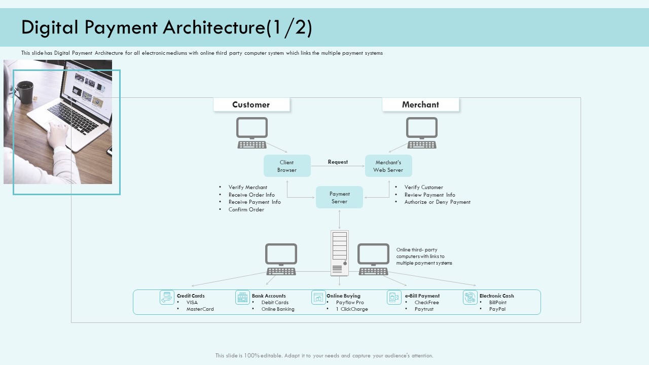 E Payment Transaction System Digital Payment Architecture Systems Ppt Slides Format PDF
