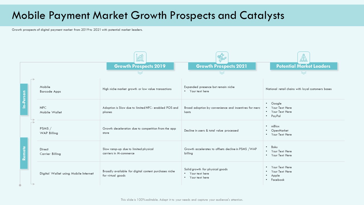 E Payment Transaction System Mobile Payment Market Growth Prospects And Catalysts Infographics PDF