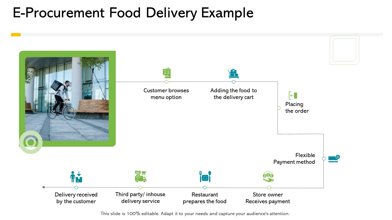 E Procurement Food Delivery Example Ppt Show Slideshow PDF