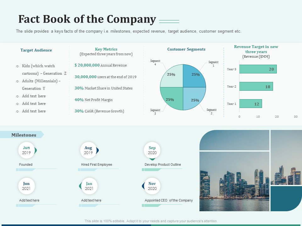 Early Stage Funding Fact Book Of The Company Ppt Outline Diagrams PDF