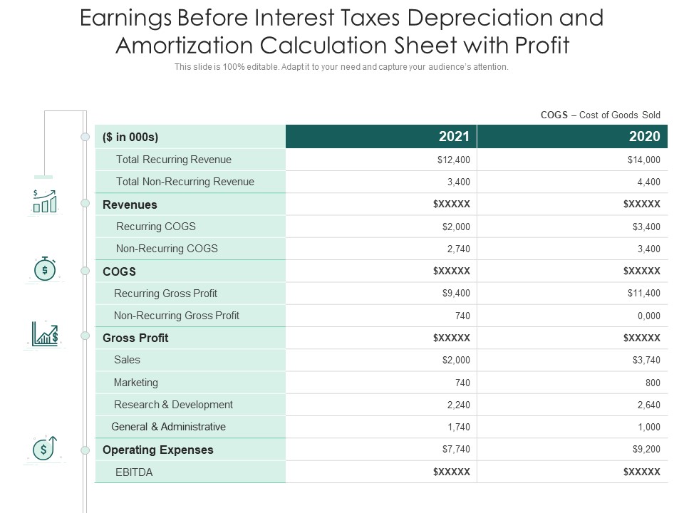 Earnings Before Interest Taxes Depreciation And Amortization Calculation Sheet With Profit Ppt PowerPoint Presentation File Guidelines PDF