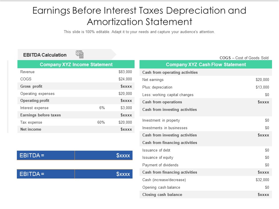 Earnings Before Interest Taxes Depreciation And Amortization Statement Ppt PowerPoint Presentation Pictures Introduction PDF