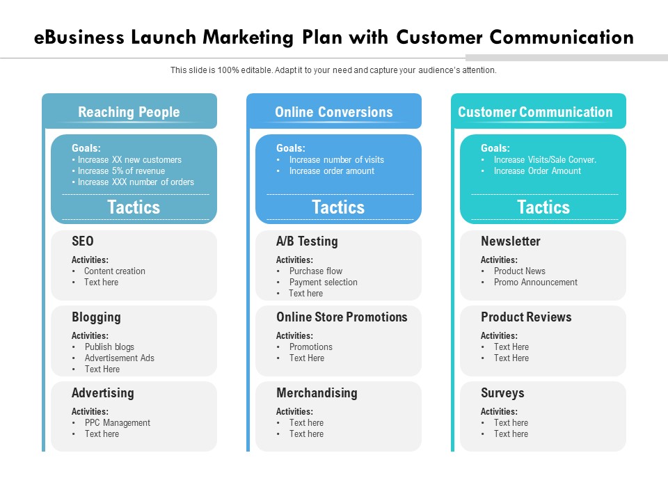 Ebusiness Launch Marketing Plan With Customer Communication Ppt PowerPoint Presentation File Elements PDF