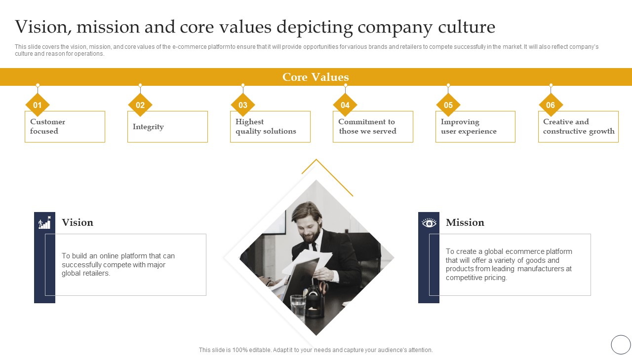 Ecommerce Company Analysis Ecommerce Company Analysis Vision Mission And Core Values Depicting Company Culture Slides PDF