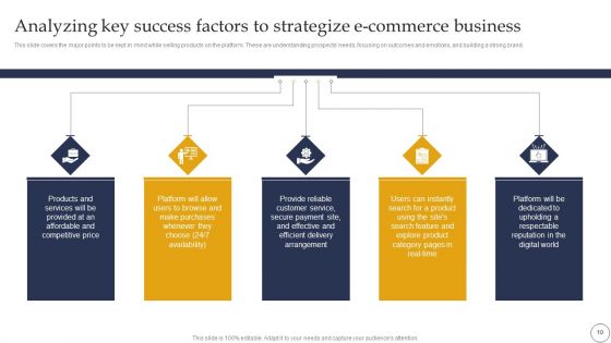 Ecommerce Company Analysis Ppt PowerPoint Template BP MD