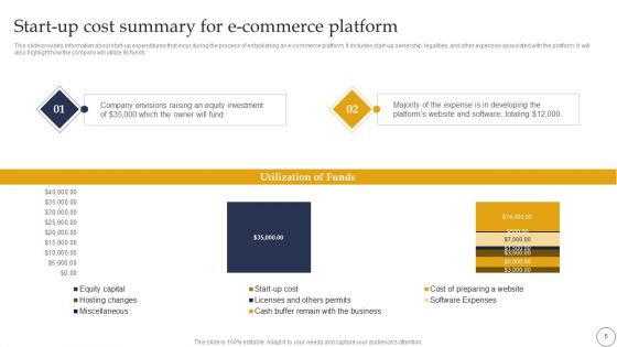 Ecommerce Company Analysis Ppt PowerPoint Template BP MD