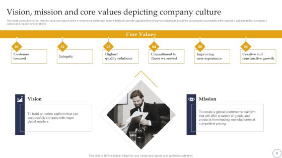 Ecommerce Company Analysis Ppt PowerPoint Template BP MD