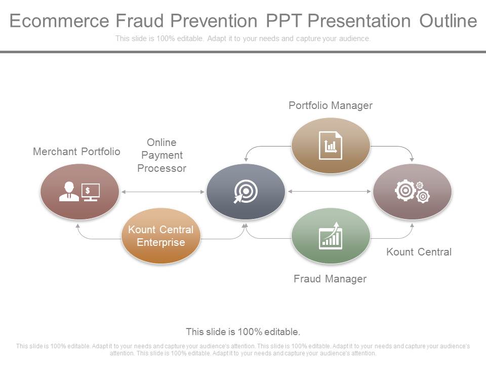 Ecommerce Fraud Prevention Ppt Presentation Outline