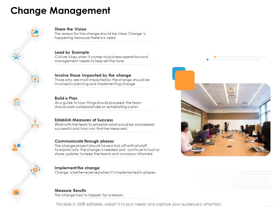 Ecommerce Management Change Management Ppt Outline Visual Aids PDF