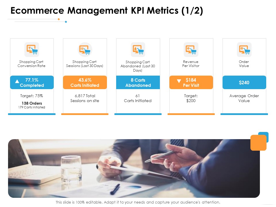 Ecommerce Management Ecommerce Management KPI Metrics Delivery Ppt Outline Clipart PDF