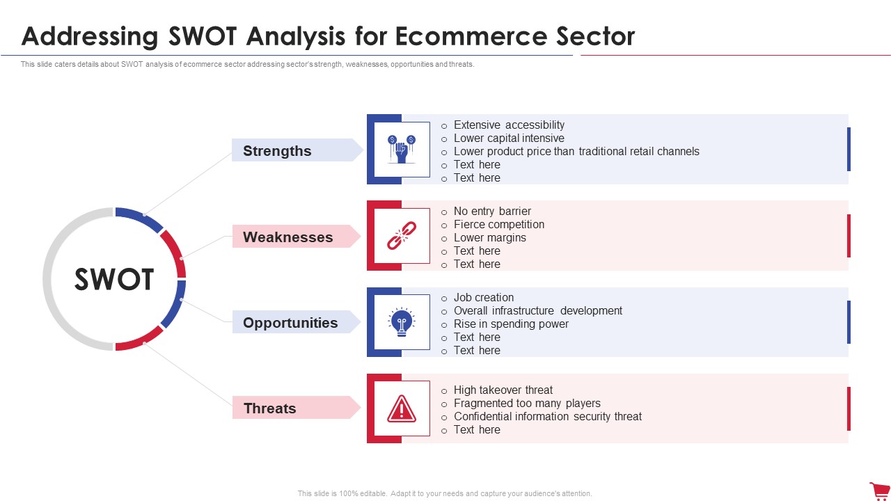 Ecommerce Platform Investor Capital Raising Elevator Addressing SWOT Analysis For Ecommerce Sector Microsoft PDF