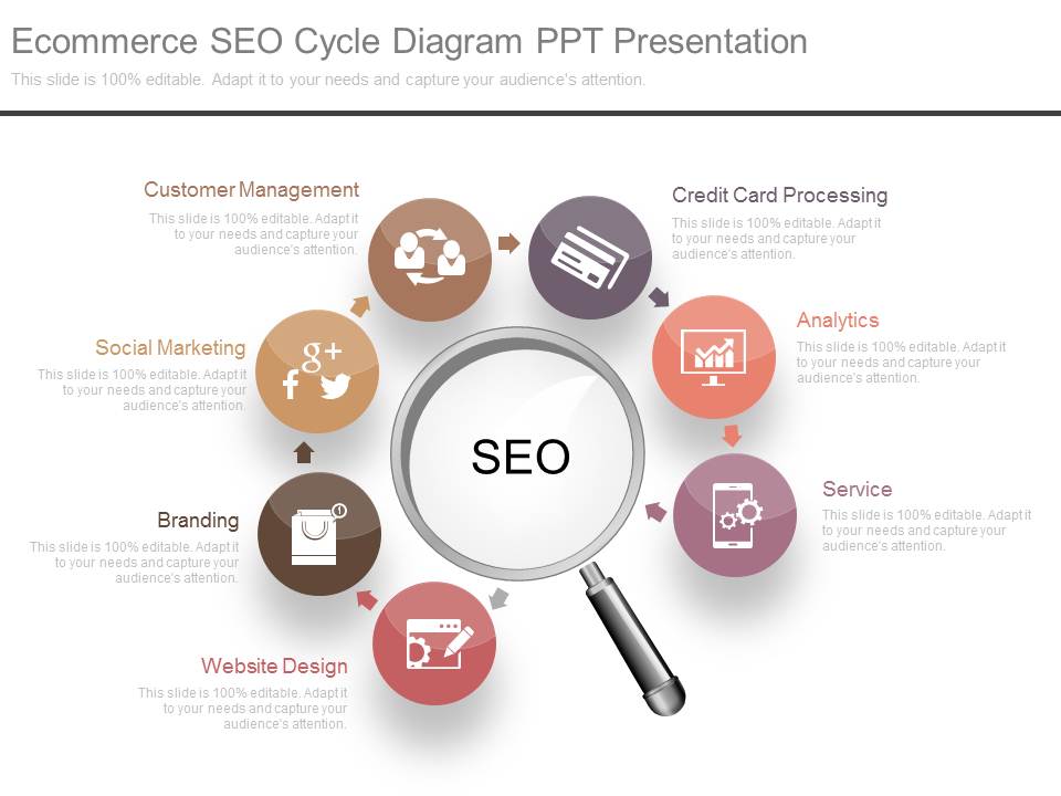 Ecommerce Seo Cycle Diagram Ppt Presentation