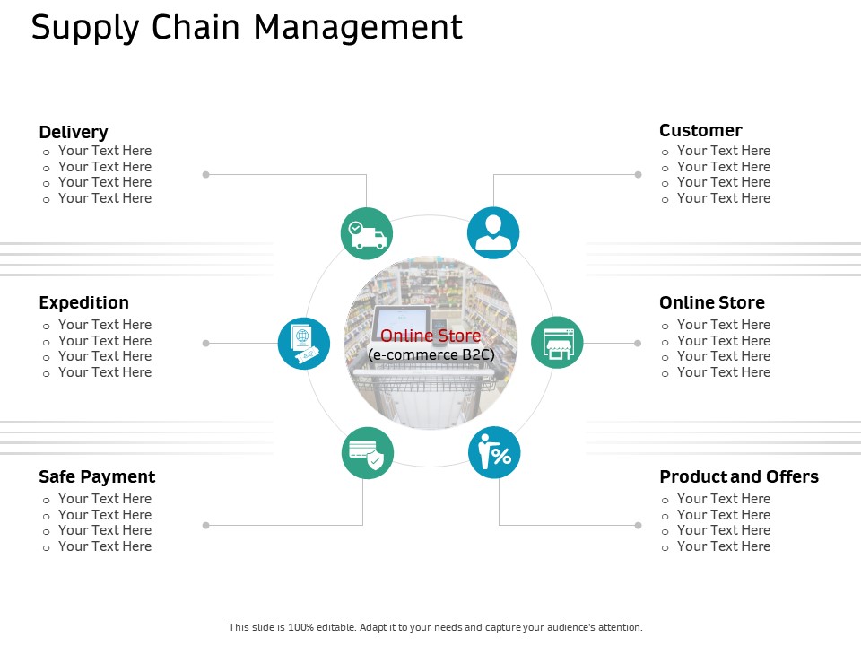 Ecommerce Solution Providers Supply Chain Management Ppt Model Diagrams PDF
