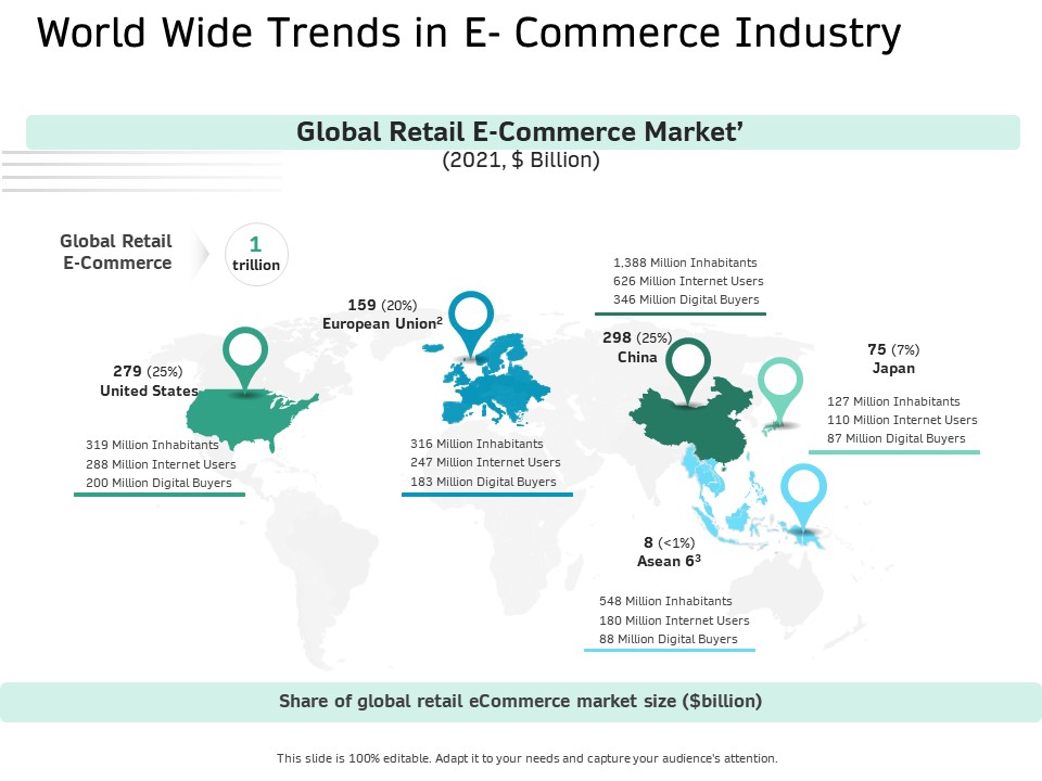 Ecommerce Solution Providers World Wide Trends In E Commerce Industry Ppt Icon File Formats PDF