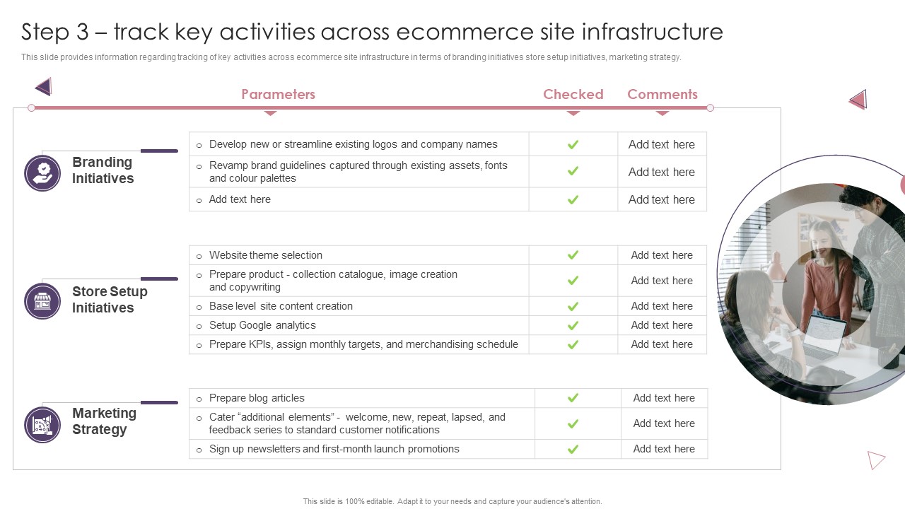 Ecommerce Website Creation Action Steps Playbook Step 3 Track Key Activities Across Ecommerce Site Infrastructure Sample PDF