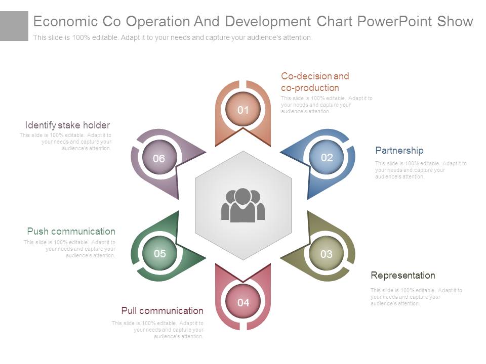Economic Co Operation And Development Chart Powerpoint Show