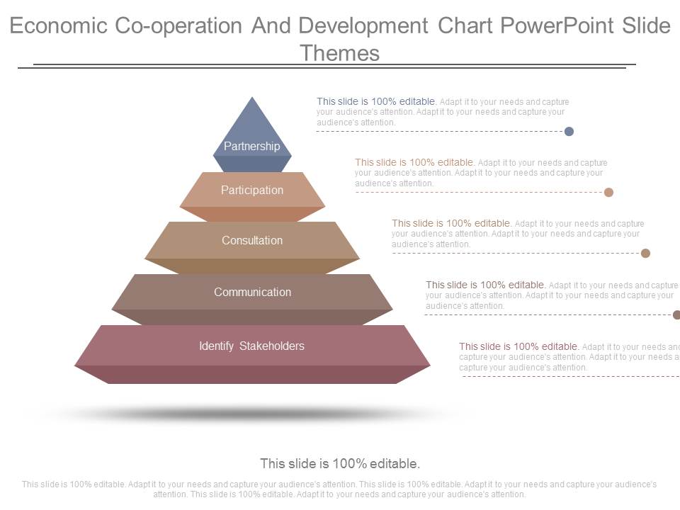 Economic Cooperation And Development Chart Powerpoint Slide Themes