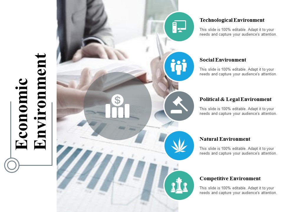 Economic Environment Ppt PowerPoint Presentation Ideas Icons