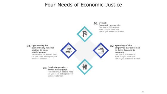 Economic Fairness Financial Balance Opportunity Employee Increase Ppt PowerPoint Presentation Complete Deck