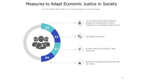 Economic Fairness Financial Balance Opportunity Employee Increase Ppt PowerPoint Presentation Complete Deck
